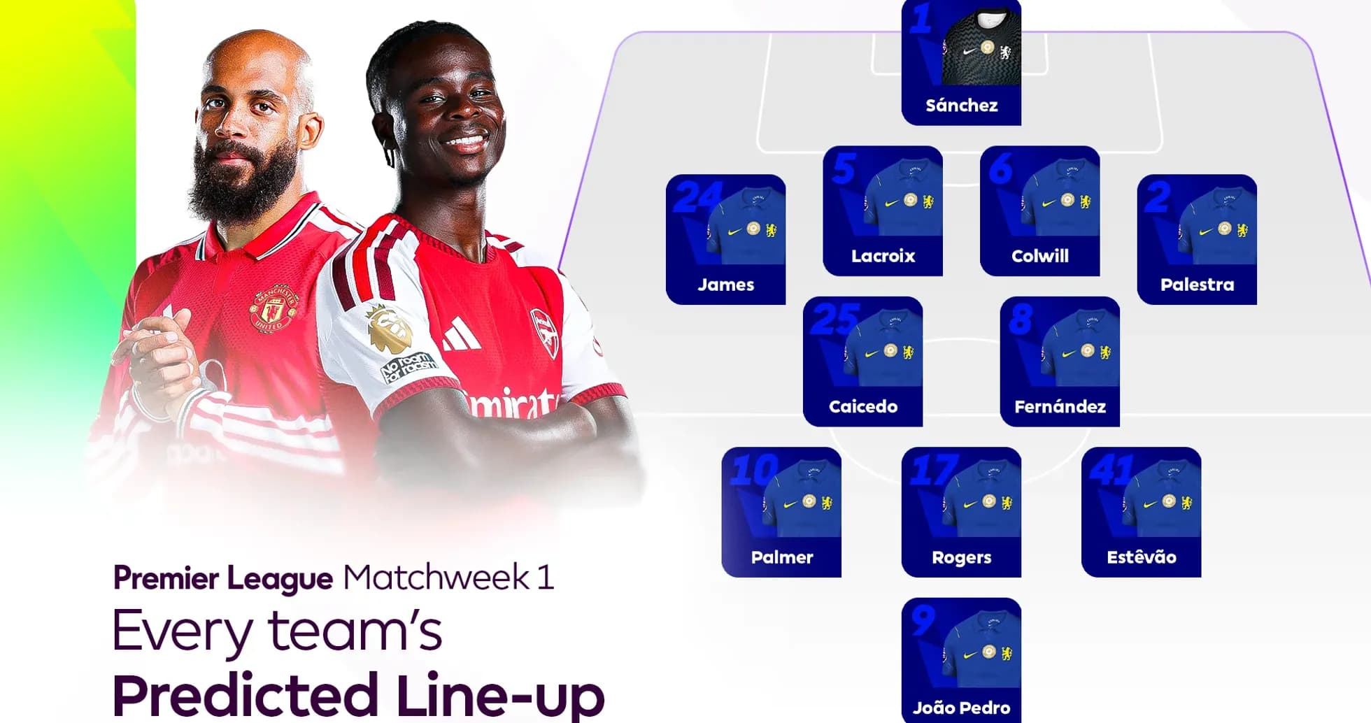 Jugadores de Manchester United y Chelsea en alineación