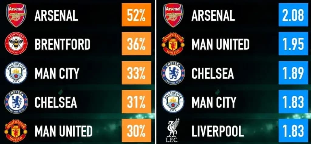 Tabla de porcentajes y estadísticas de equipos de fútbol