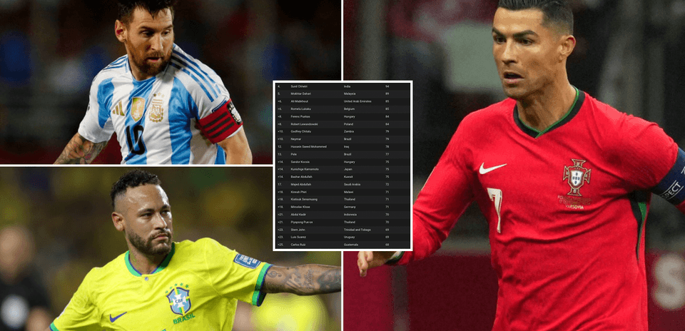 Los 35 máximos goleadores en la historia del fútbol internacional masculino