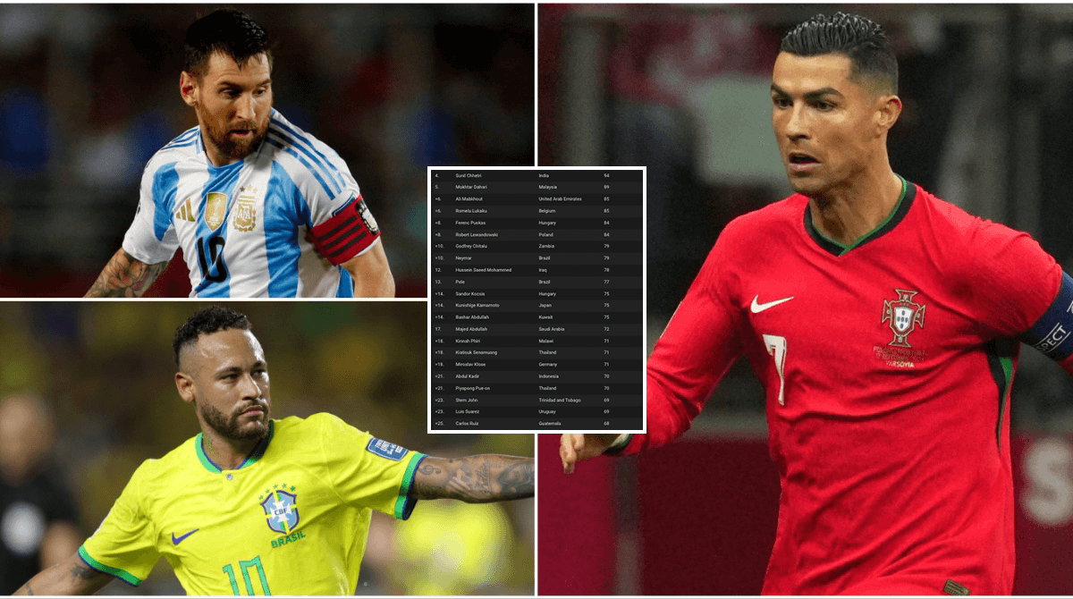 Los 35 máximos goleadores en la historia del fútbol internacional masculino