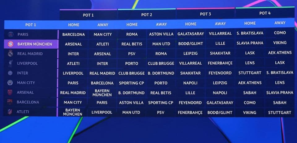 Sorteo de la Champions League: Buenos partidos para Liverpool, difícil para Barcelona