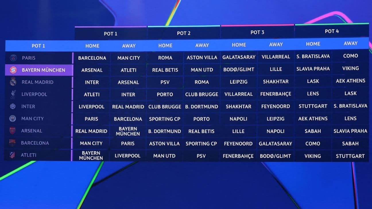 Sorteo de la Champions League: Buenos partidos para Liverpool, difícil para Barcelona
