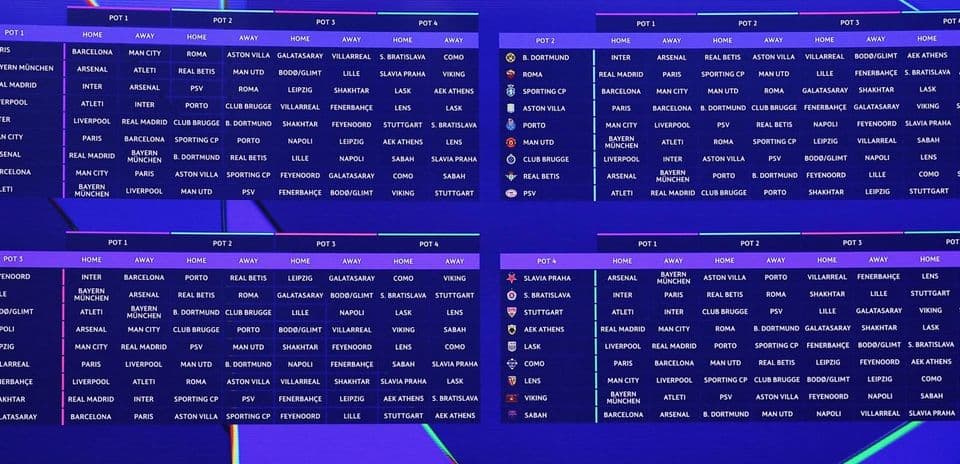 Liga de Campeones: Clasificación de los 36 Equipos según la Dificultad de sus Partidos en Fase de Grupos