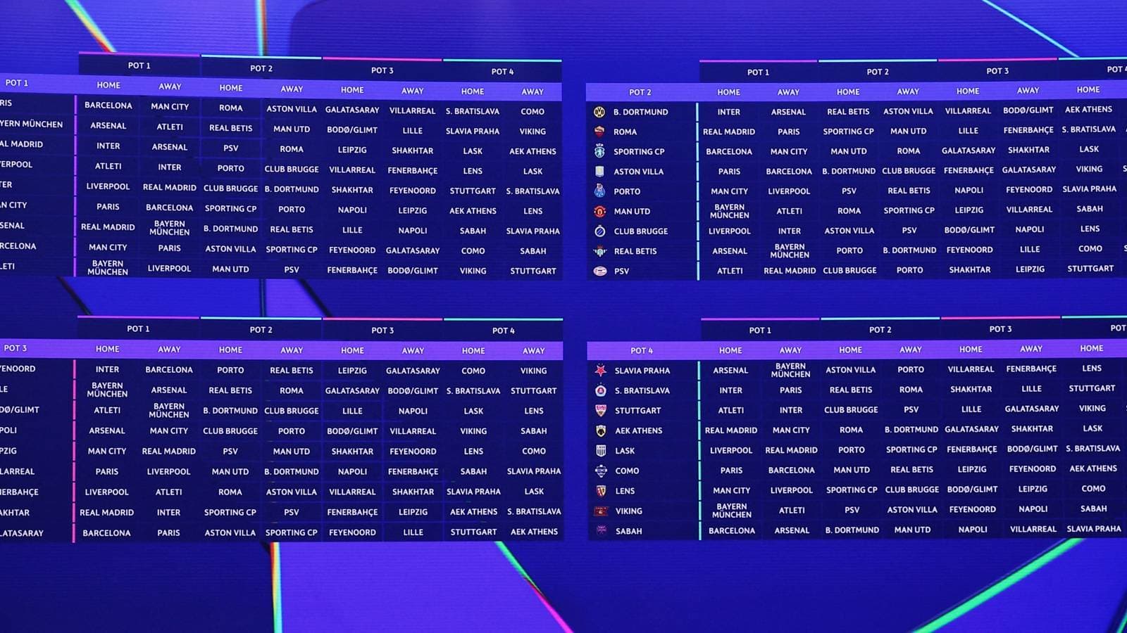 Liga de Campeones: Clasificación de los 36 Equipos según la Dificultad de sus Partidos en Fase de Grupos