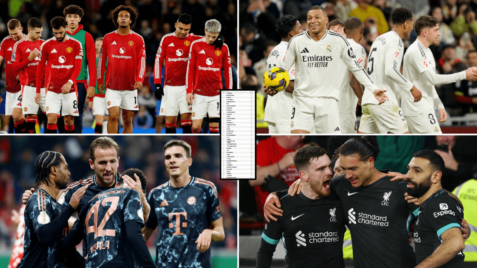 Las 30 Mejores Equipos de Fútbol del Mundo Clasificados Las 30 Mejores Equipos de Fútbol del Mundo Clasificados